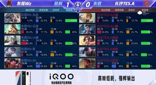 1的比分推 1的比分推