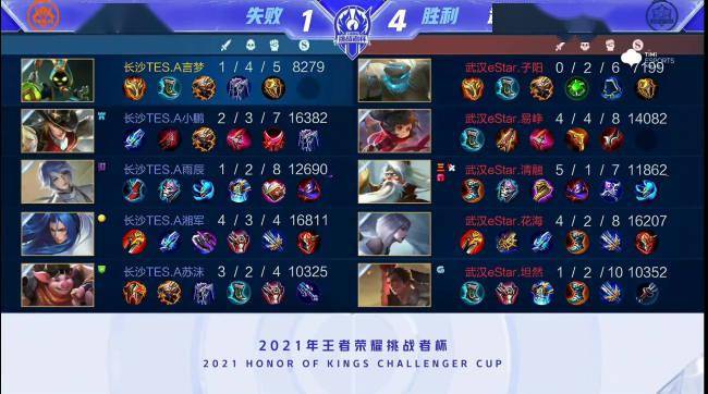 上的競爭力 上的競爭力