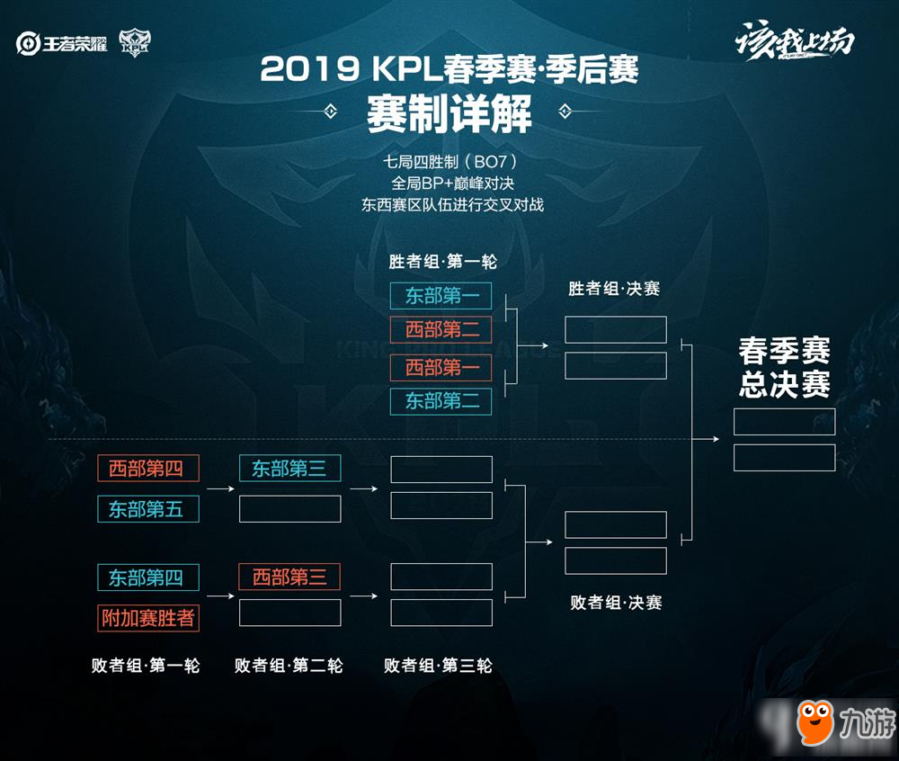 其次